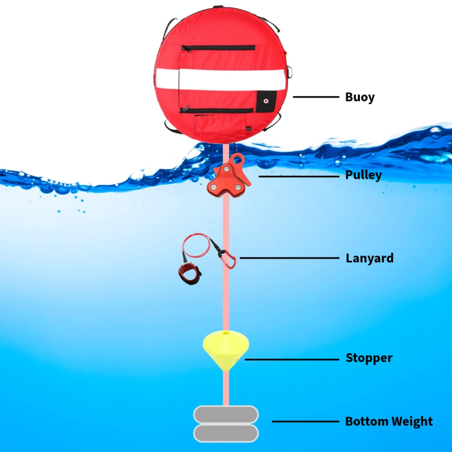 Buoy Setup