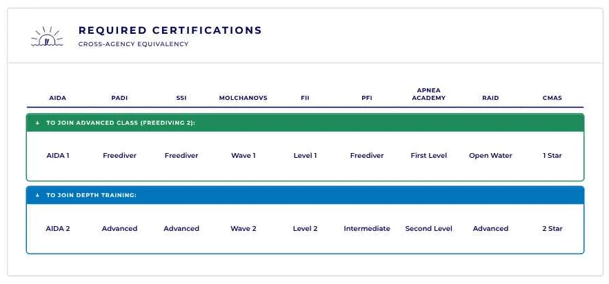 Certifications that qualify for Depth Training